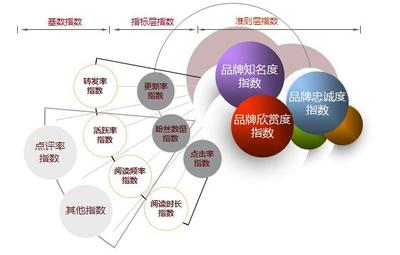告别品牌建设无标杆！华夏品牌研究院携手勤智大数据，成功为企业画像！