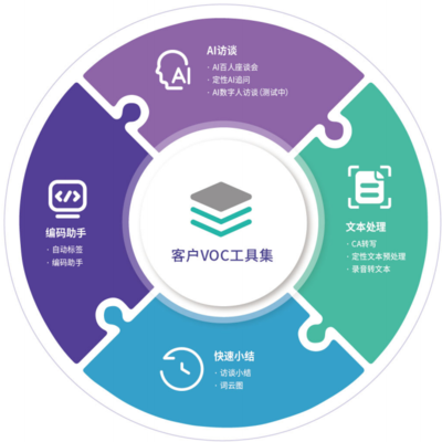 数智洞察新范式 2026中国用户声音（VOC）服务格局与价值重塑的品牌管理之道