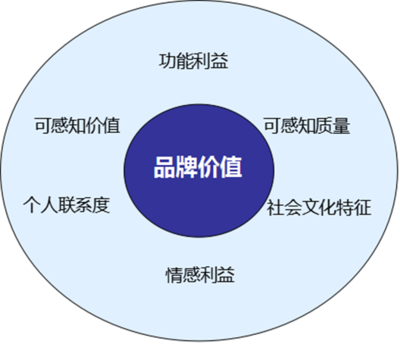 兼并重组与品牌管理协同初探 策略融合与价值重构