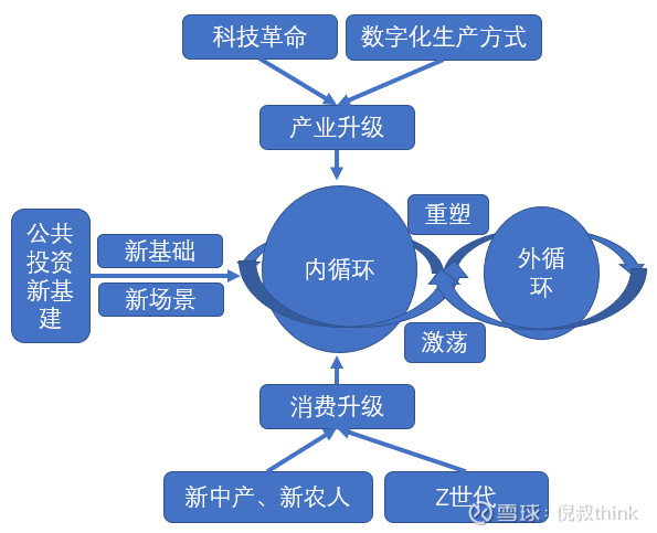 读懂中国经济\u201c双循环\u201d，品牌主战场一定在\u201c内循环\u201d