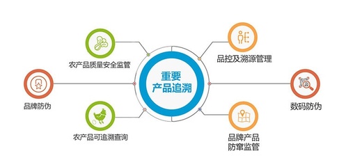 二维码防伪溯源 赋能品牌管理与提升消费者防伪意识的双重利器