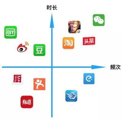 品牌宣传与管理 构建持久品牌资产的战略双翼